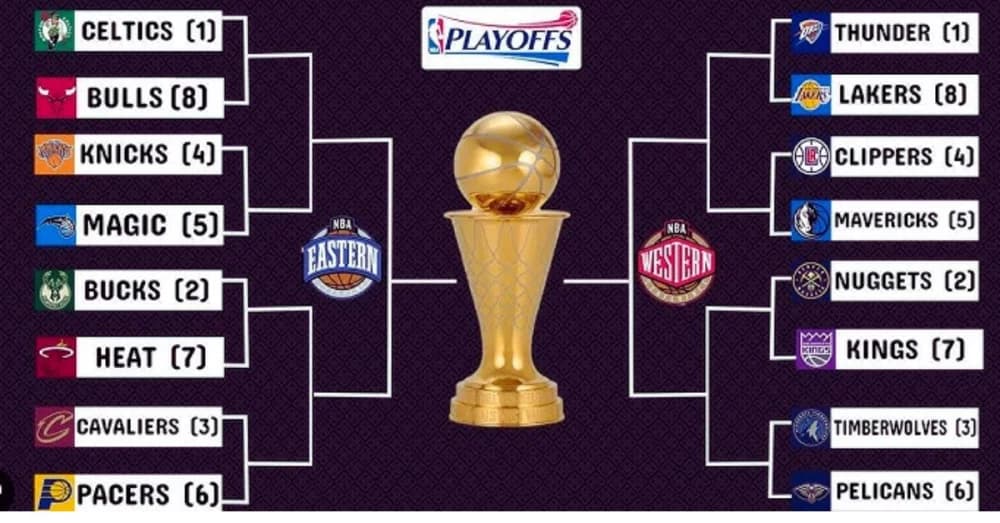 2024 NBA Playoffs Bracket: Postseason Picture and Play-In Tournament Set
