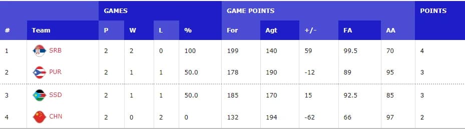 Qualification Scenarios: Who Advances or Bows Out on August 30?