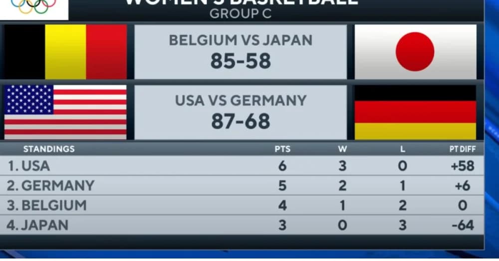 WNBA Reset & Team USA Basketball with Ros Gold-Onwude | Good Word with Goodwill