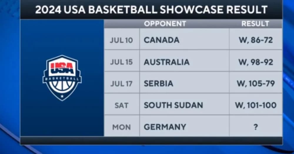 Team USA Takeaways: LeBron James’ Game-Winner Seals Victory Over South Sudan