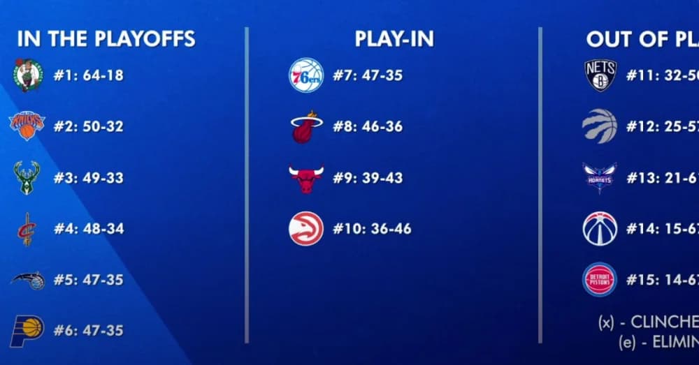 2024 NBA Playoffs Schedule and Play-In Tournament: Dates and TV Information Announced