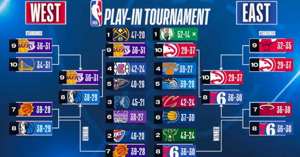 2024 NBA Playoffs: Standings and Bracket Updates