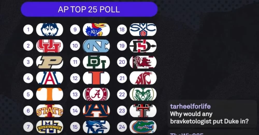 2024 College Basketball Transfer Rankings: Top Five Transfers Poised to Make a Big Impact